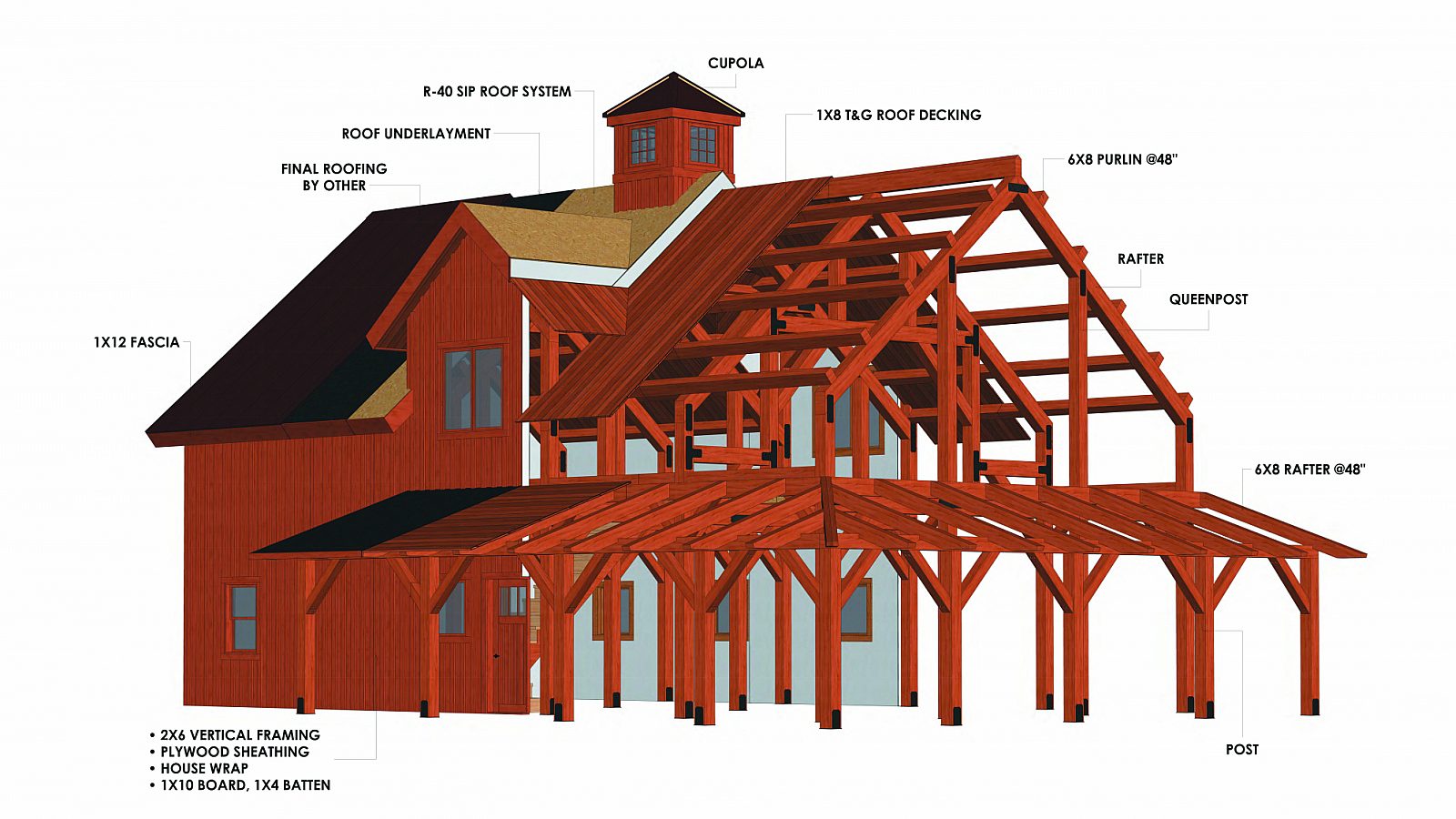 Standard Package Diagram