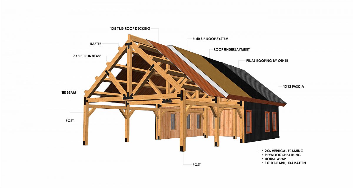 Timberlyne Hayden 24x48 1152 SF Ponderosa Cutout