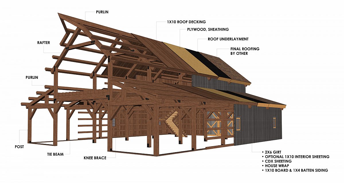 Timberlyne Bluebonnet Barn Timber Frame Cutout